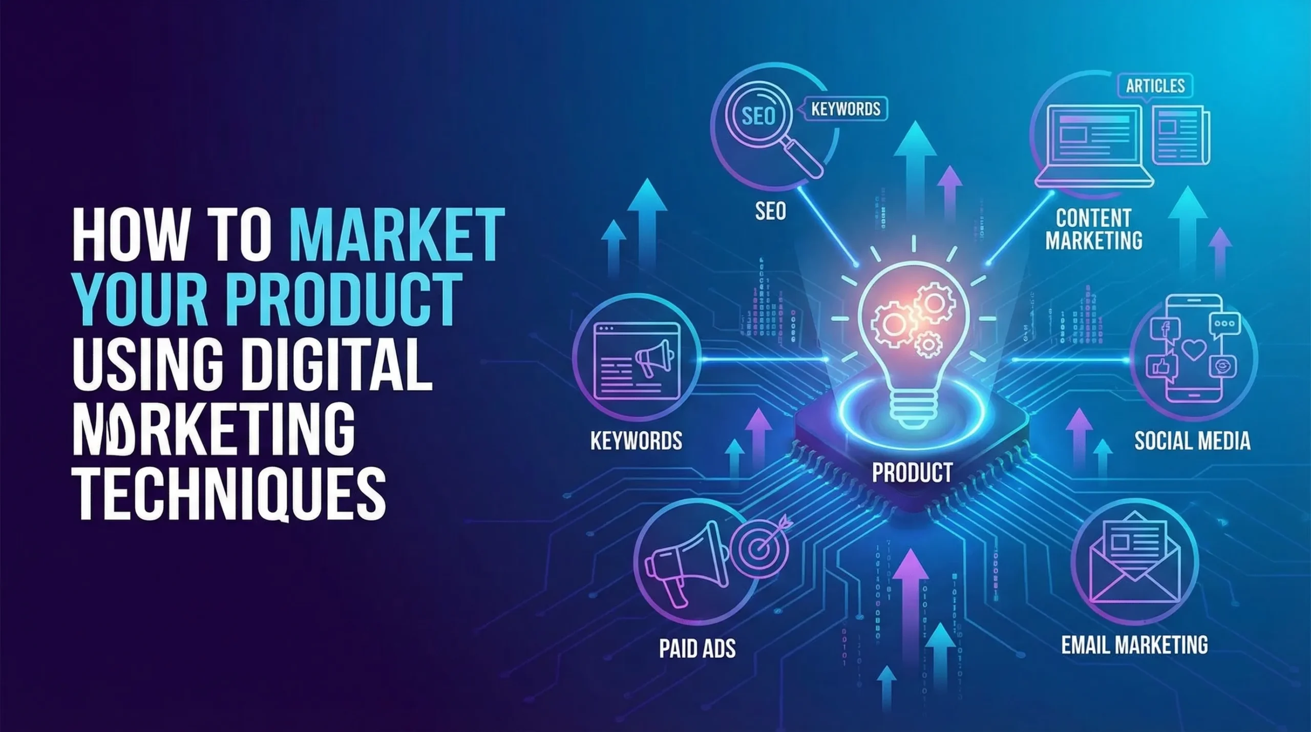 How to Market Your Product Using Digital Marketing Techniques